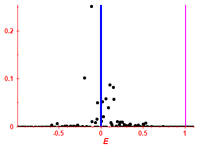 Strength function